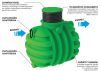 Roto Roterra 2300 8m3-es Eső, csapadékvíz és szennyvíz tároló tartály + TH6 x 4