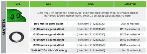 Roto Roterra 2450 40m3-es Eső, csapadékvíz és szennyvíz és tűzivíz tároló tartály - NYAK NÉLKÜL