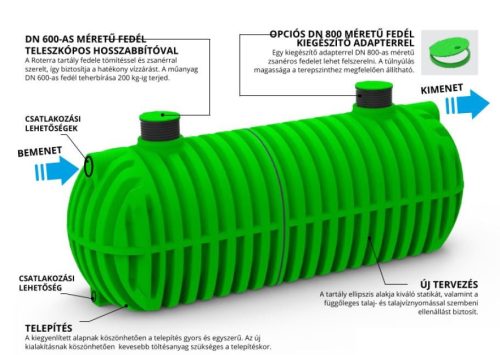 Roto Roterra 2450 65m3-es Eső, csapadékvíz és szennyvíz és tűzivíz tároló tartály + 3 x TH6 x 4