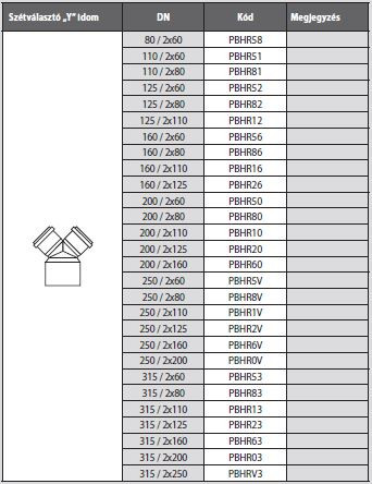 Almeva PPH Szétválasztó "Y" idom - DN250/2x200