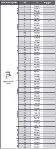 Almeva PPH Bővítő idom mérőponttal - DN200*/160