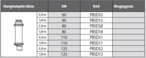 Almeva PPH Hangtompító idom 05m - DN110