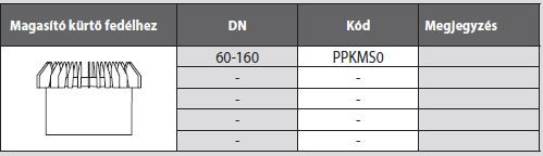 Almeva PPH Esővédő sapka (kúpos) - DN60-160