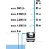 Gardena Házi vízmű 6300 SilentComfort