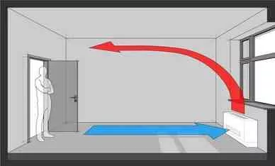 Fan-coil FXE-VA 730 EC motoros berendezés 2 csöves parapetes