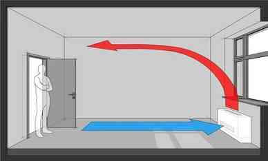Fan-coil FX-VA 1030 berendezés 2 csöves parapetes