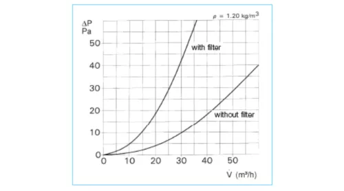 HELIOS ZLE 100: Kézi állítású légbevezető elem, szűrővel