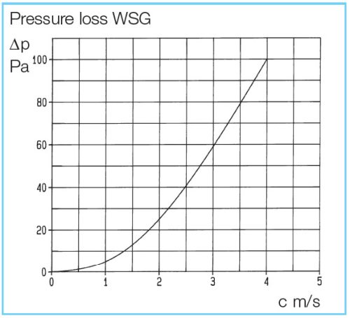 HELIOS WSG 40/20: Eloxált alumínium esővédő rács