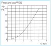 HELIOS WSG 355: Eloxált alumínium esővédő rács