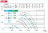 HELIOS HSD 315/4: Axiálventilátor, befalazható, műanyag belső ráccsal, ~3, 400V