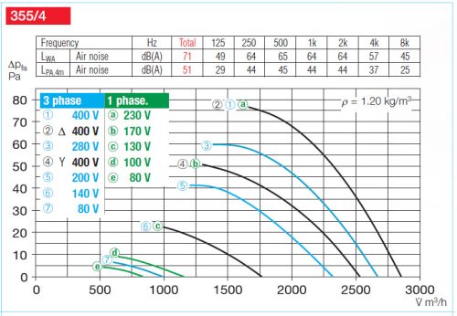 HELIOS HRFW 355/4: Axiális csőventilátor, ~1, 230V