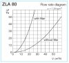 HELIOS ZLA 80: Termosztatikus légbevezető elem, szűrővel