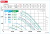 HELIOS HRFD 630/4/4: Axiális csőventilátor, ~3, 400V, Y/∆ kapcsolás