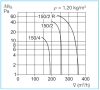 HELIOS HVR 150/4 E: Axiálventilátor, elektromos zsaluval, ~1, 230V