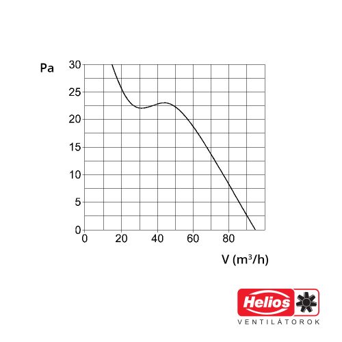 HELIOS HR 90 KE: Kisventilátor elektromos zsaluval
