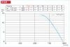 HELIOS HSD 315/8/4: Axiálventilátor, befalazható, műanyag belső ráccsal, ~3, 400V, Dahlander kapcsolás