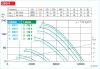 HELIOS HRFD 560/8/4: Axiális csőventilátor, ~3, 400V, Dahlander kapcsolás