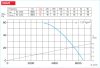 HELIOS HRFD 560/8/4: Axiális csőventilátor, ~3, 400V, Dahlander kapcsolás