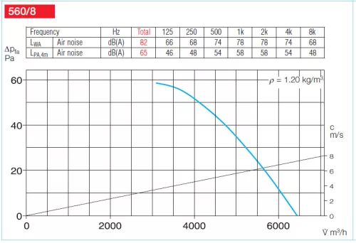 HELIOS HQD 560/8/4: Axiálventilátor, védőráccsal, négyszög lemezen, ~3, 400V, Dahlander kapcsolás