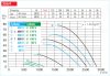 HELIOS HRFD 355/8/4: Axiális csőventilátor, ~3, 400V, Dahlander kapcsolás