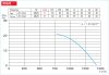 HELIOS HRFD 355/8/4: Axiális csőventilátor, ~3, 400V, Dahlander kapcsolás