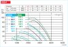 HELIOS HRFD 400/8/4: Axiális csőventilátor, ~3, 400V, Dahlander kapcsolás