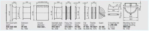 HELIOS HRFD 400/4/2: Axiális csőventilátor, ~3, 400V, Dahlander kapcsolás