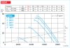 HELIOS HRFD 630/8/4: Axiális csőventilátor, ~3, 400V, Dahlander kapcsolás