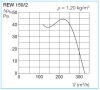 HELIOS REW 150/2: Csőbe dugható ventilátor, ~1, 230V