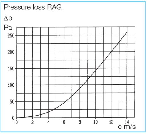 HELIOS RAG 250: Esővédő fixzsalu, rovarvédő hálóval, UV-álló műanyag, szürke
