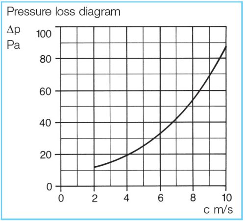 HELIOS RVK 250: Húzózsinórral állítható esővédő zsalu, rovarvédő hálóval, UV-álló műanyag, szürke