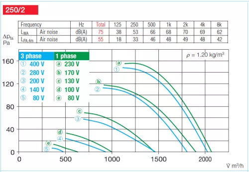 HELIOS HQW 250/2: Axiálventilátor, védőráccsal, négyszög lemezen, ~1, 230V