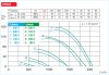 HELIOS HQD 250/4/2: Axiálventilátor, védőráccsal, négyszög lemezen, ~3, 400V, Dahlander kapcsolás