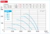 HELIOS HQD 315/4/2: Axiálventilátor, védőráccsal, négyszög lemezen, ~3, 400V, Dahlander kapcsolás