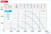 HELIOS HQD 355/4/2: Axiálventilátor, védőráccsal, négyszög lemezen, ~3, 400V, Dahlander kapcsolás