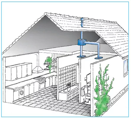 HELIOS ZEB EC: Központi elszívó ventilátor, EC-kivitel, ~1, 230V