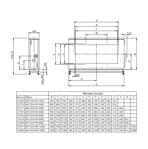 HELIOS AIR1-EVH RH 3000: Elektromos előfűtő AIR1 RH 3000-hez, külső