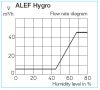 HELIOS ALEF 6/45 Hygro: Légbevezető elem ablakkeretbe, fehér, páratartalom vezérelt