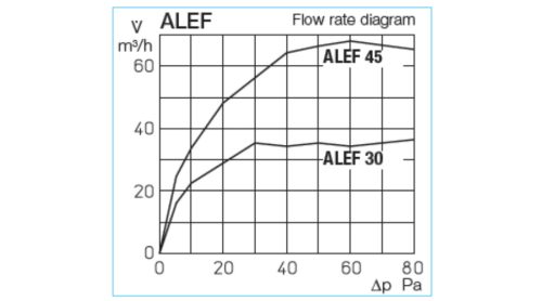 HELIOS ALEFS 45: Légbevezető elem ablakkeretbe, fehér, hangcsillapított