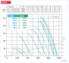 HELIOS AMD 225/4: Középnyomású axiális csőventilátor, ~3 fázis, 400V