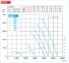 HELIOS AMD 315/2/2: Középnyomású axiális csőventilátor, ~3 fázis, 400V,  Y/∆ kapcsolás