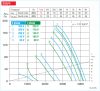 HELIOS AMD 355/4: Középnyomású axiális csőventilátor, ~3 fázis, 400V