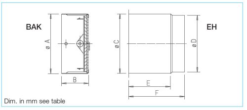 HELIOS BAK 100: Tűzvédelmi elzáró elem, EN 1366-2, CE engedéllyel, EI90 tűzvédelmi besorolás
