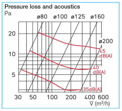 HELIOS BAE 160: Tűzvédelmi elzáró elem, EN 1366-2, CE engedéllyel, E90 tűzvédelmi besorolás