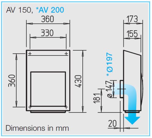 HELIOS AV 150: Radiális elszívóventilátor, külső falra, ~1 fázis, 230V