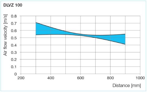 HELIOS DLVZ 100: Állítható műanyag rács, szűrővel, befúvásra