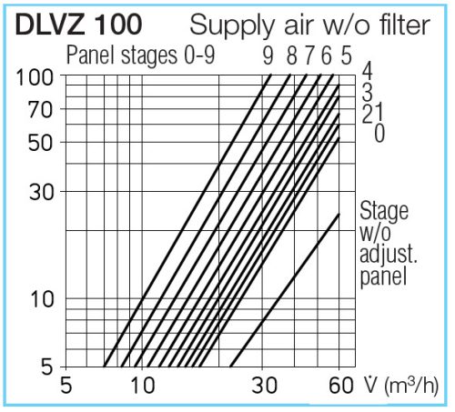 HELIOS DLVZ 100: Állítható műanyag rács, szűrővel, befúvásra