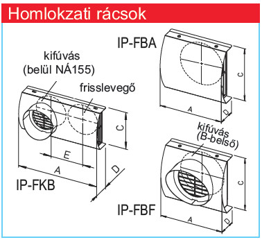 HELIOS IP-FBF 125: IsoPipe rendszer, NÁ125, kifúvórács, rozsdamentes acél