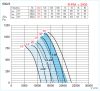 HELIOS AMD 500/4/2  1,4/5,9 kW: Középnyomású axiális csőventilátor, ~3 fázis, 400V, Dahlander kapcsolás