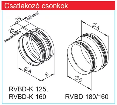 HELIOS RVBD-K 125: Csatlakozó csonk, gumiajakos tömítéssel